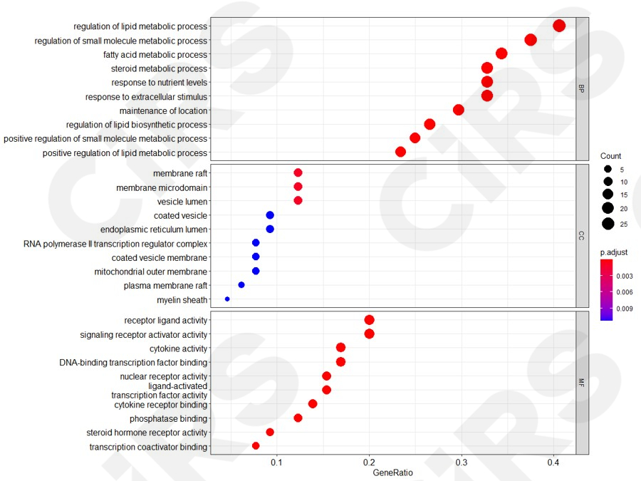 活性原料,藥理學,化妝品,原料,開發(fā)
