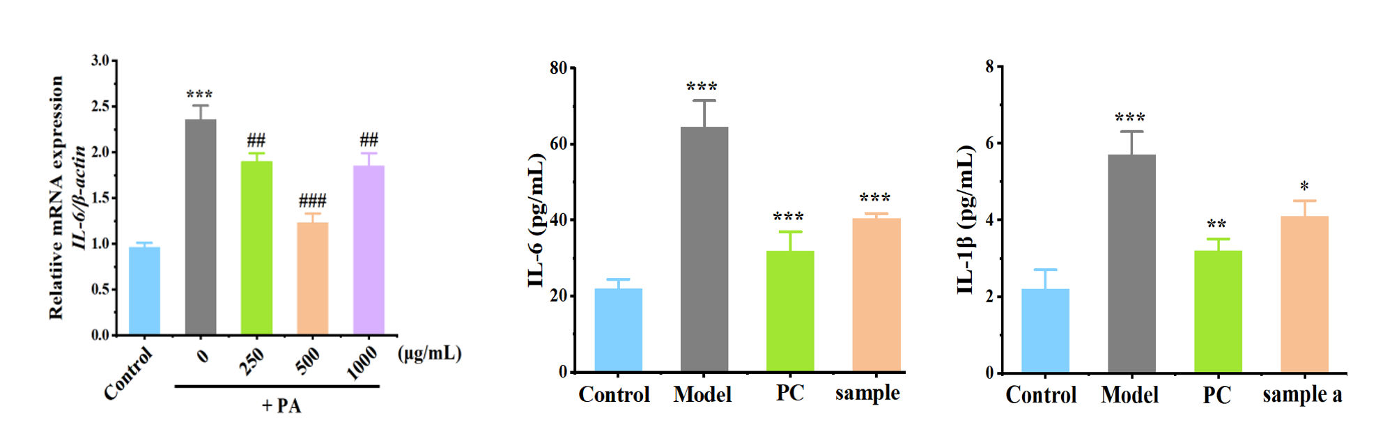 控油,體外功效,皮膚,皮脂
