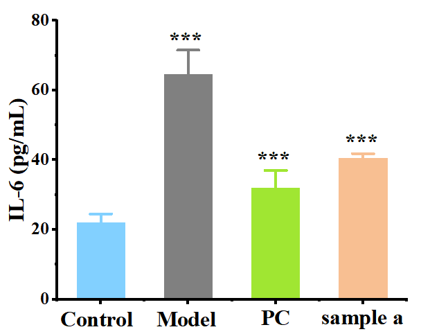 祛痘產品,祛痘功效測定,化妝品,監督