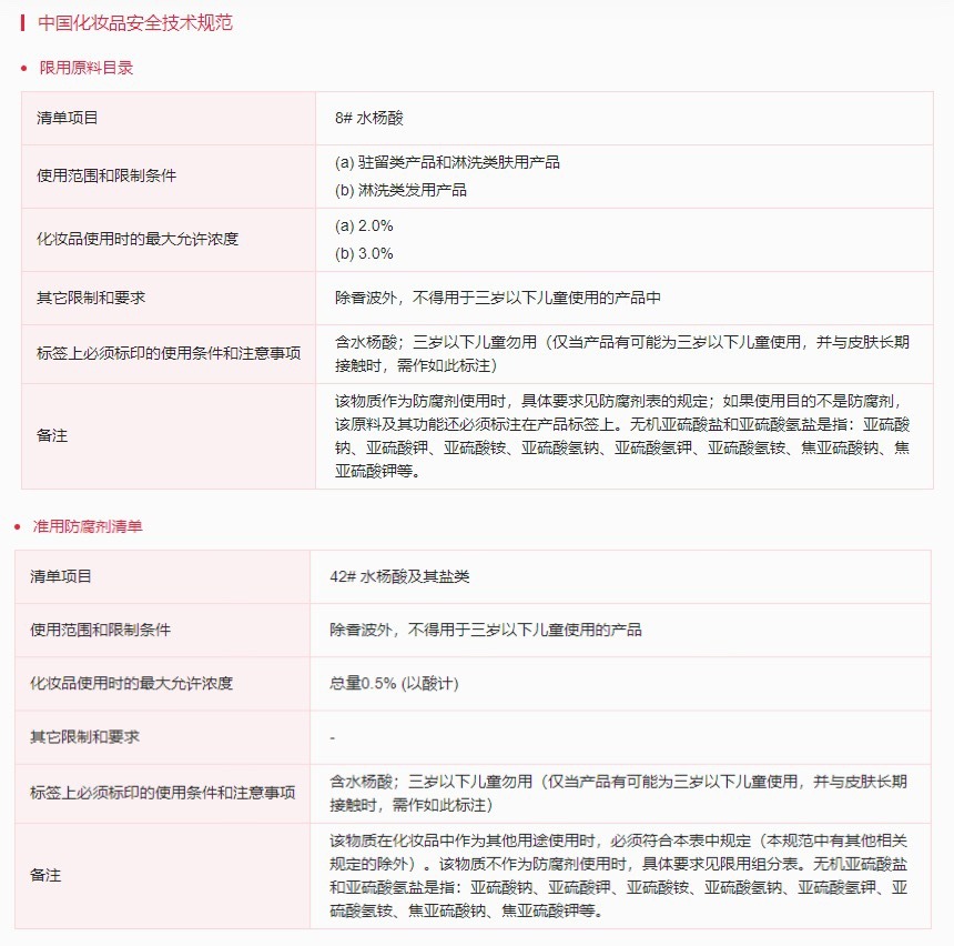 歐盟,化妝品,妝合規,水楊酸,兒童