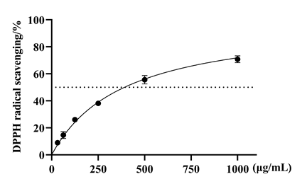 化妝品,抗氧化,抗衰,氧化還原反應(yīng),皮膚,ROS